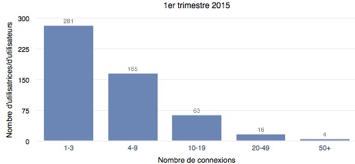 Stats