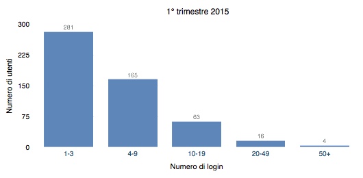 Stats