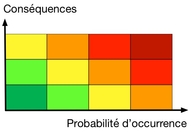 Risk analysis