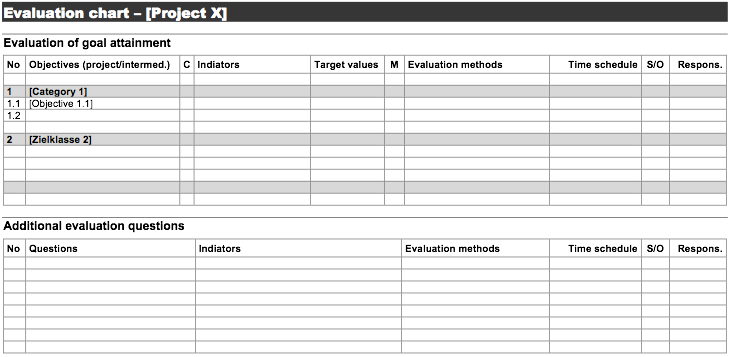 Evaluation_chart