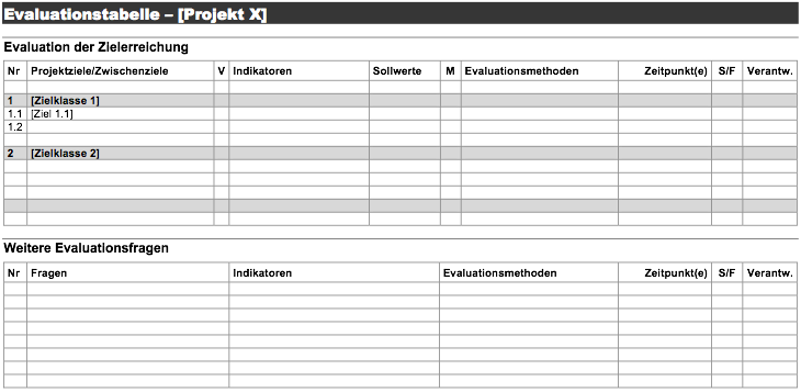 Evaluationstabelle