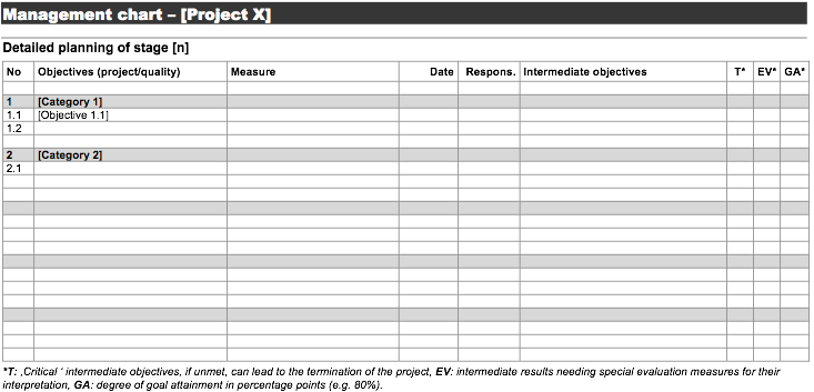 Management chart