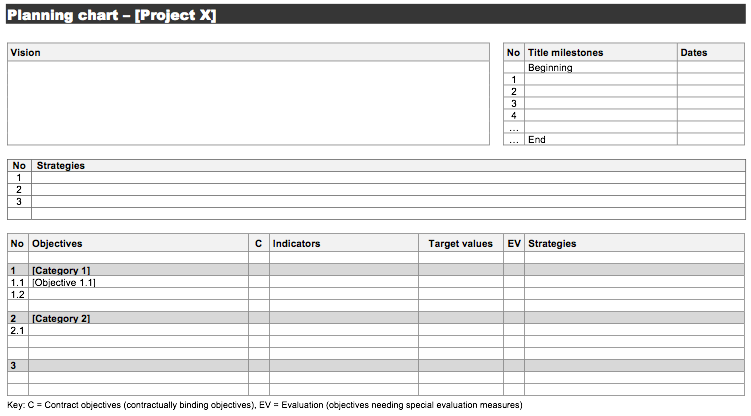 Planning chart