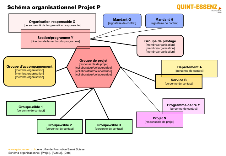 Schema organisationnel