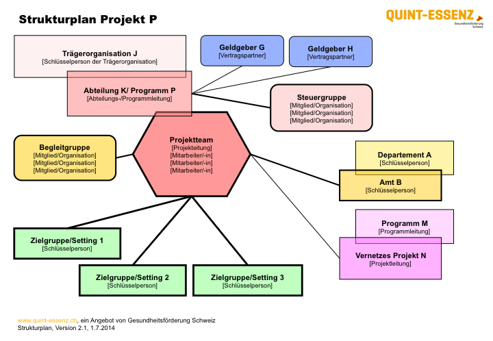 Strukturplan