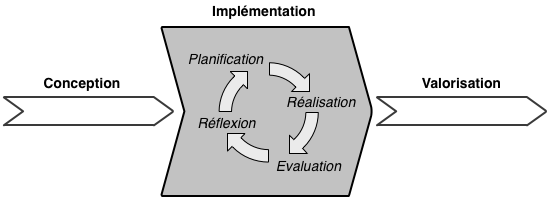 Implémentation