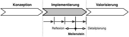 Meilenstein